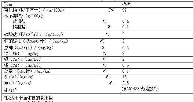 食用盐的理化指标