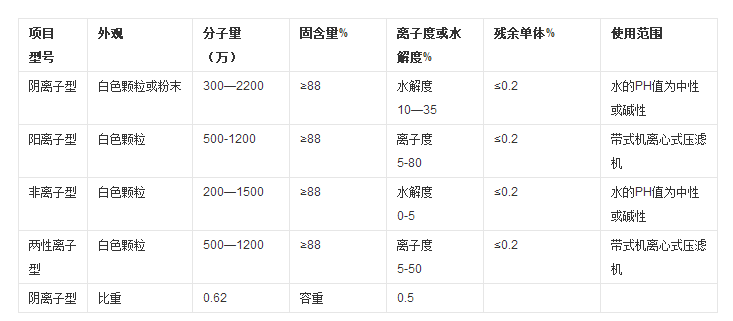 PAM的分类